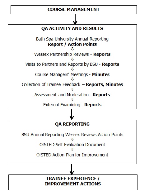 chart2